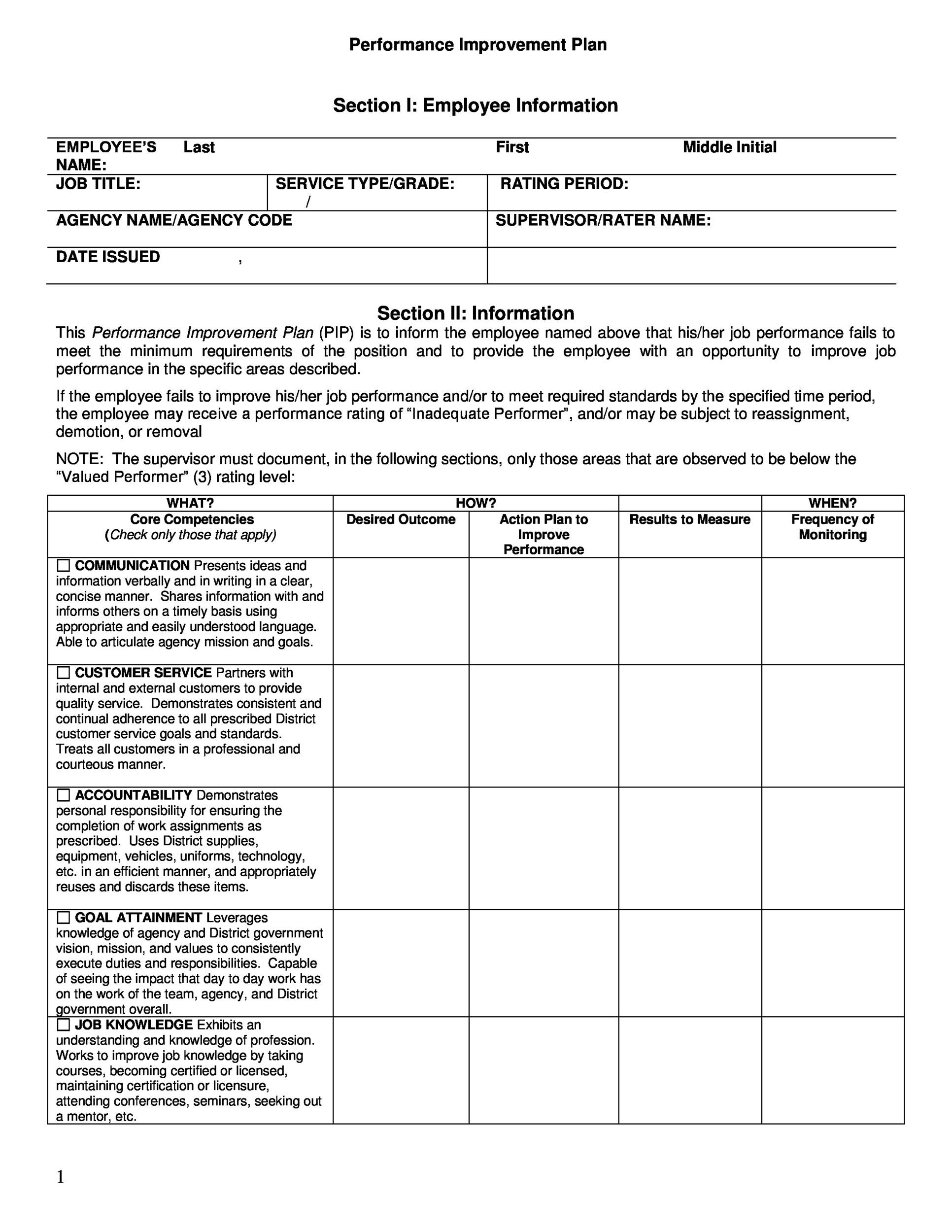 Call Center Performance Improvement Plan Sample Letters Master Of 