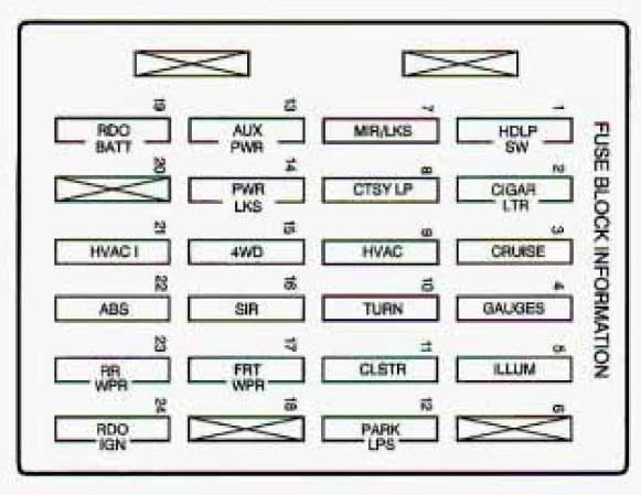 1998 Chevy S10 Fuse Panel Diagram : Chevy 3500 6.5 Manual 1998 Fuse Box