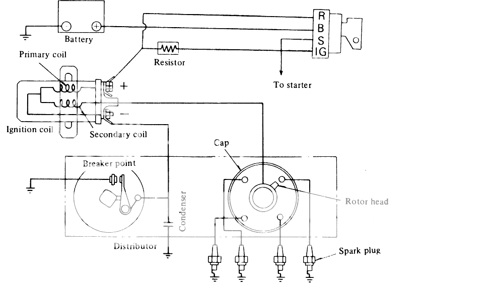 Datsun Ignition Wiring Diagram - Wiring Diagram