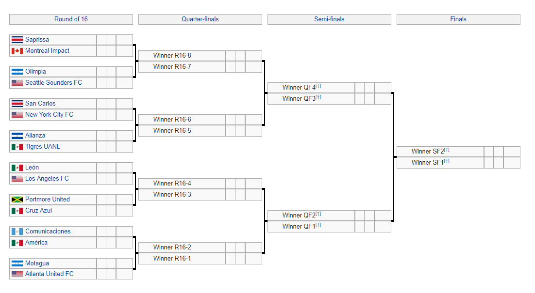 Heklepinnes Champions League Table And Fixtures 2020