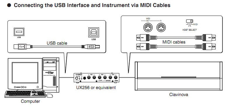 Midi To Usb Cable Diagram - USB Cable Sale