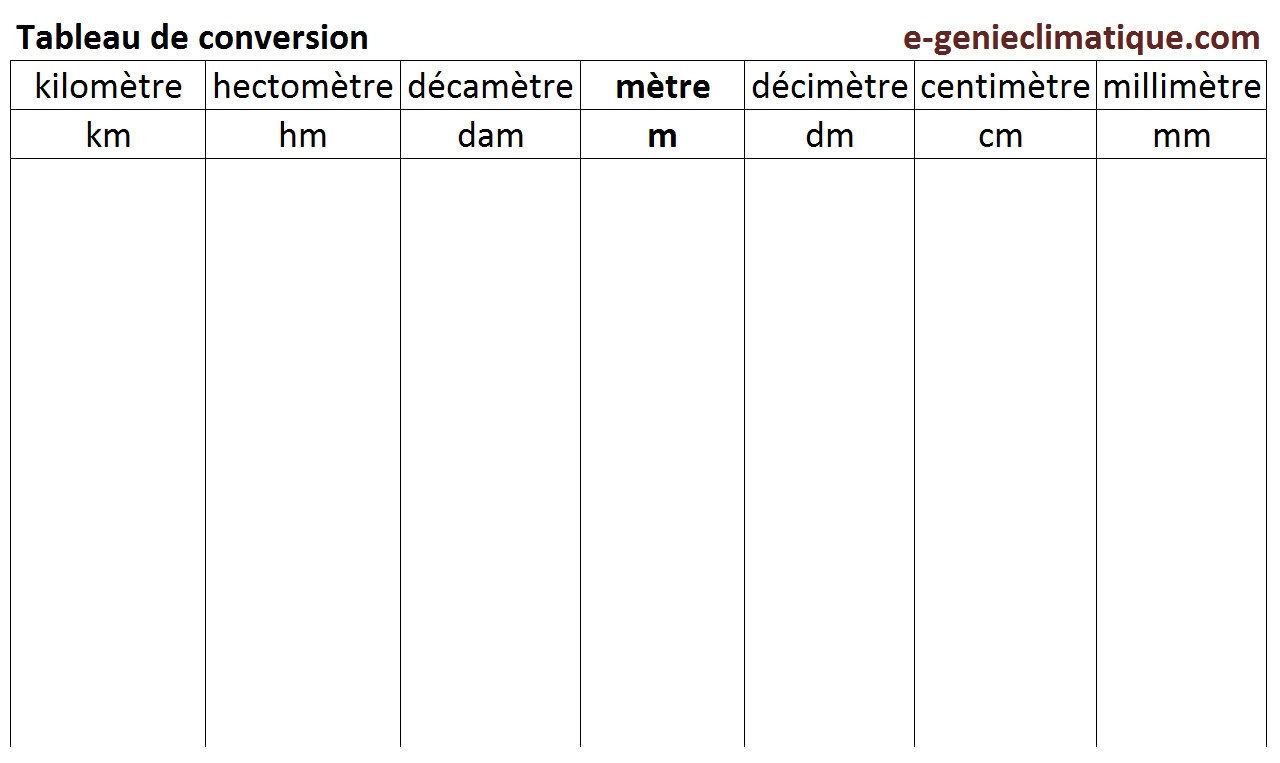 Tableau Conversion Km Hm Dam M Dm Cm Mm Km hm dm m dm cm mm nm 314517-Km hm dm m dm cm mm nm - Gambarsaev1r