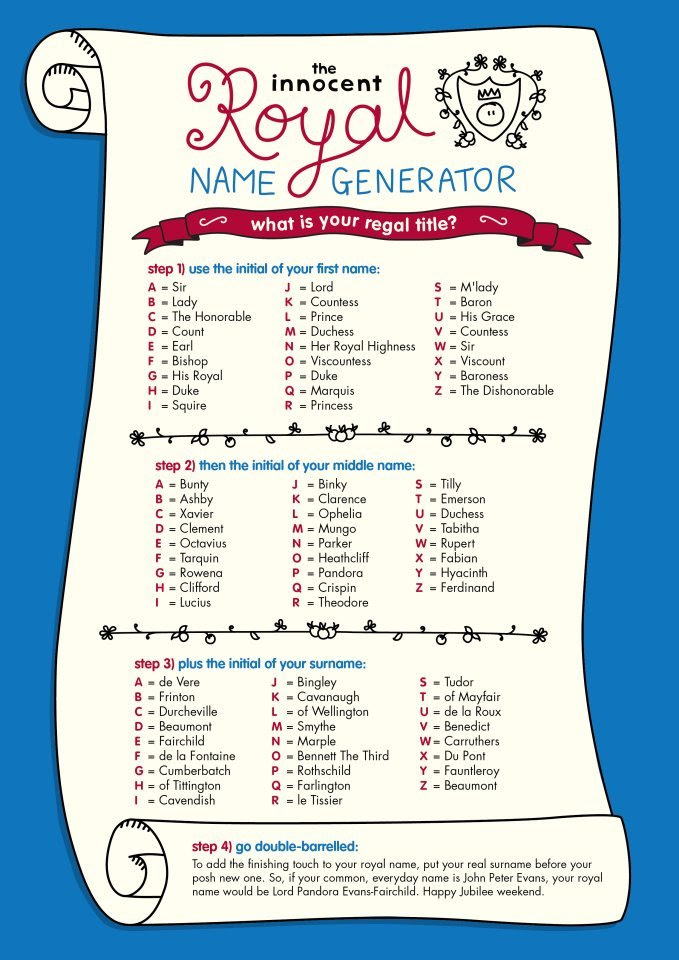 Concept 30+ Nickname Finder