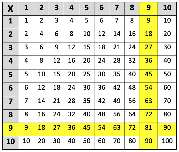 trudiogmor-table-48-8-times-table-up-to-100