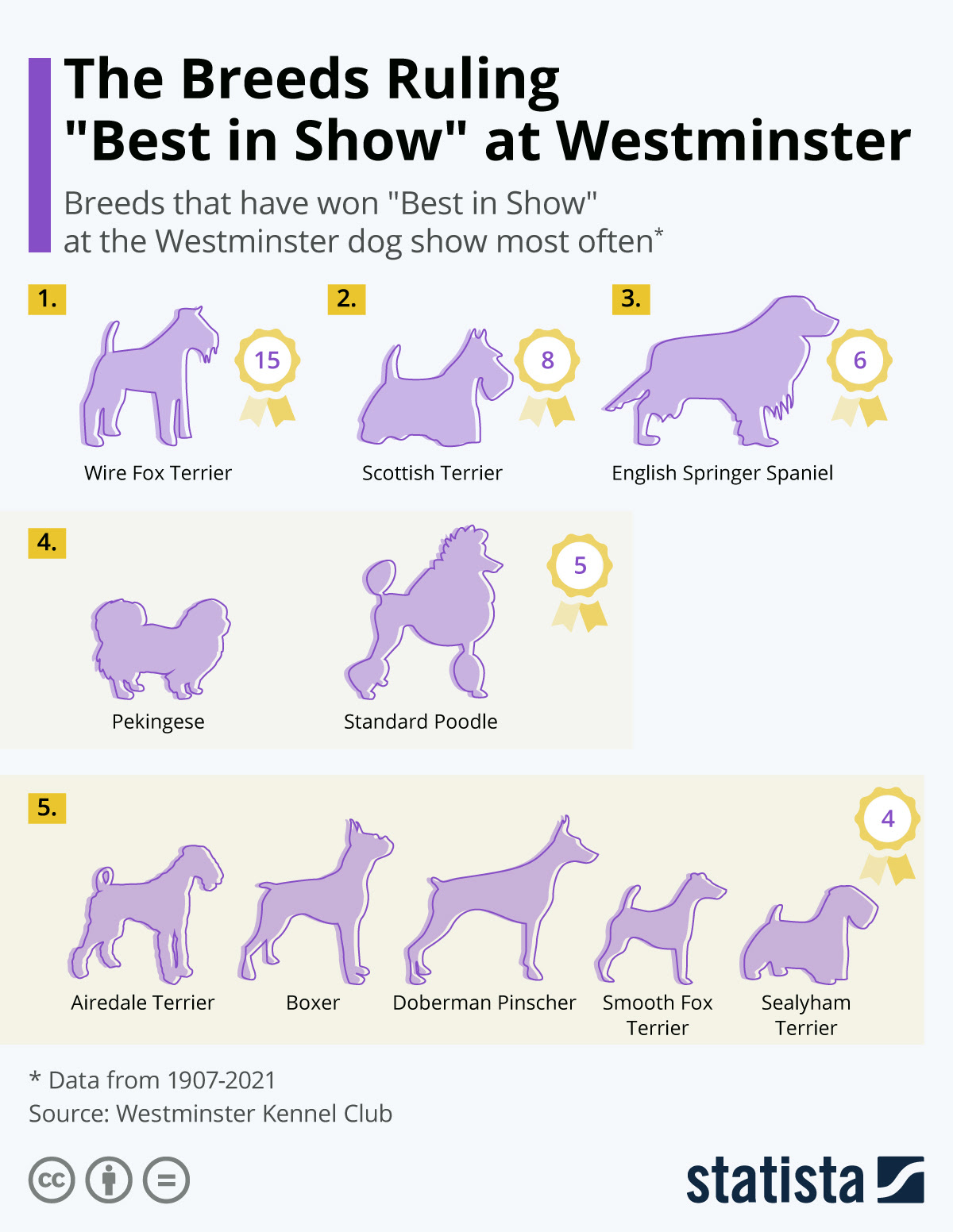 2021 Westminster Dog Show Dates Westminster Dog Show 2021 Home