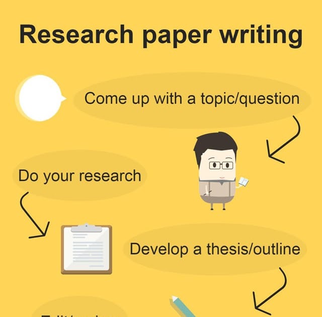 things to consider when writing a research paper