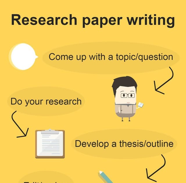 how to write a research paper question