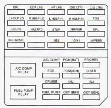 1993 Cadillac Eldorado Wiring Diagram - Wiring Diagrams