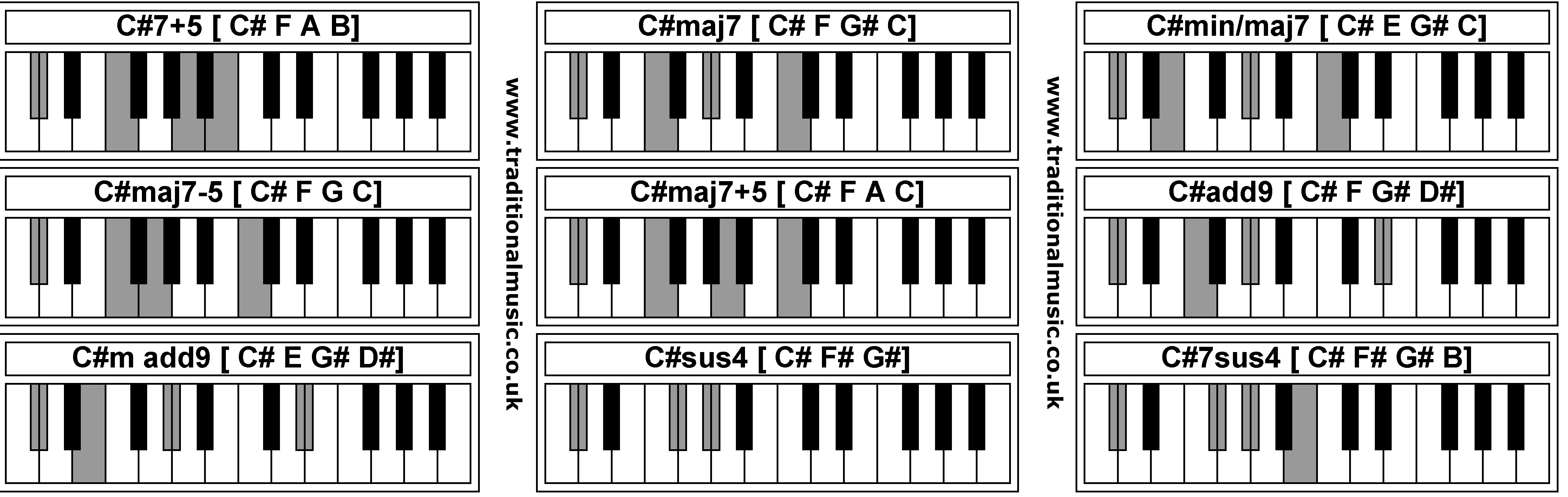 C5 Chord Piano. 