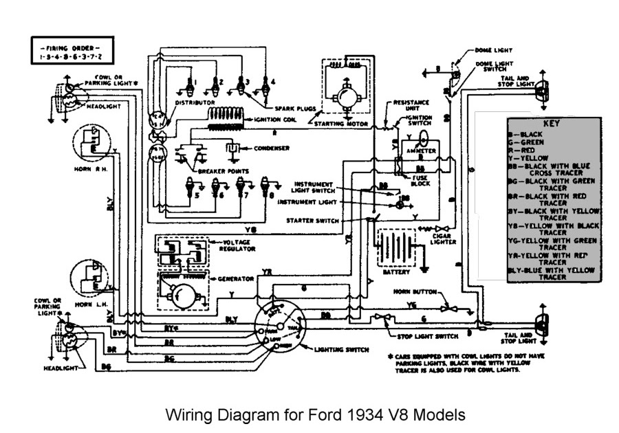 Wiring Manual PDF: 1934 Ford Wiring Diagram