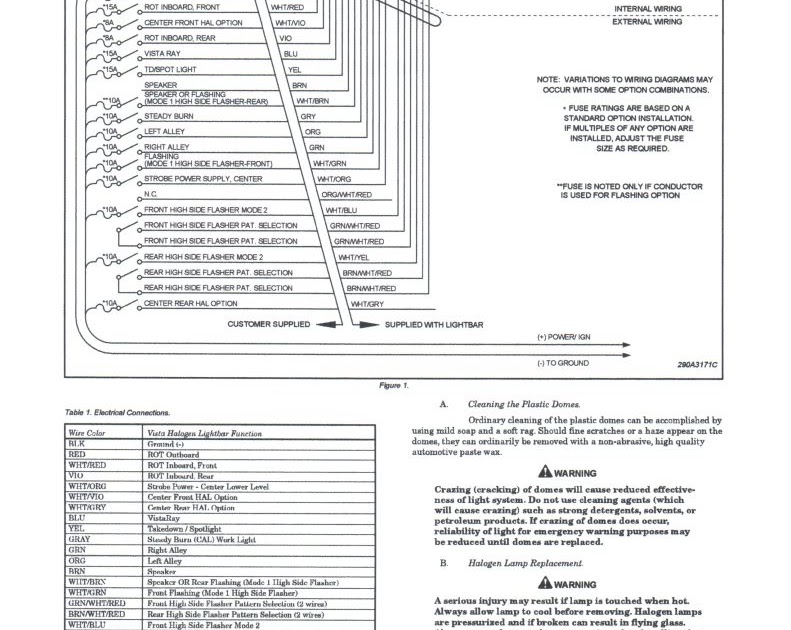 27 Whelen Freedom Lightbar Wiring Diagram - Wiring Database 2020