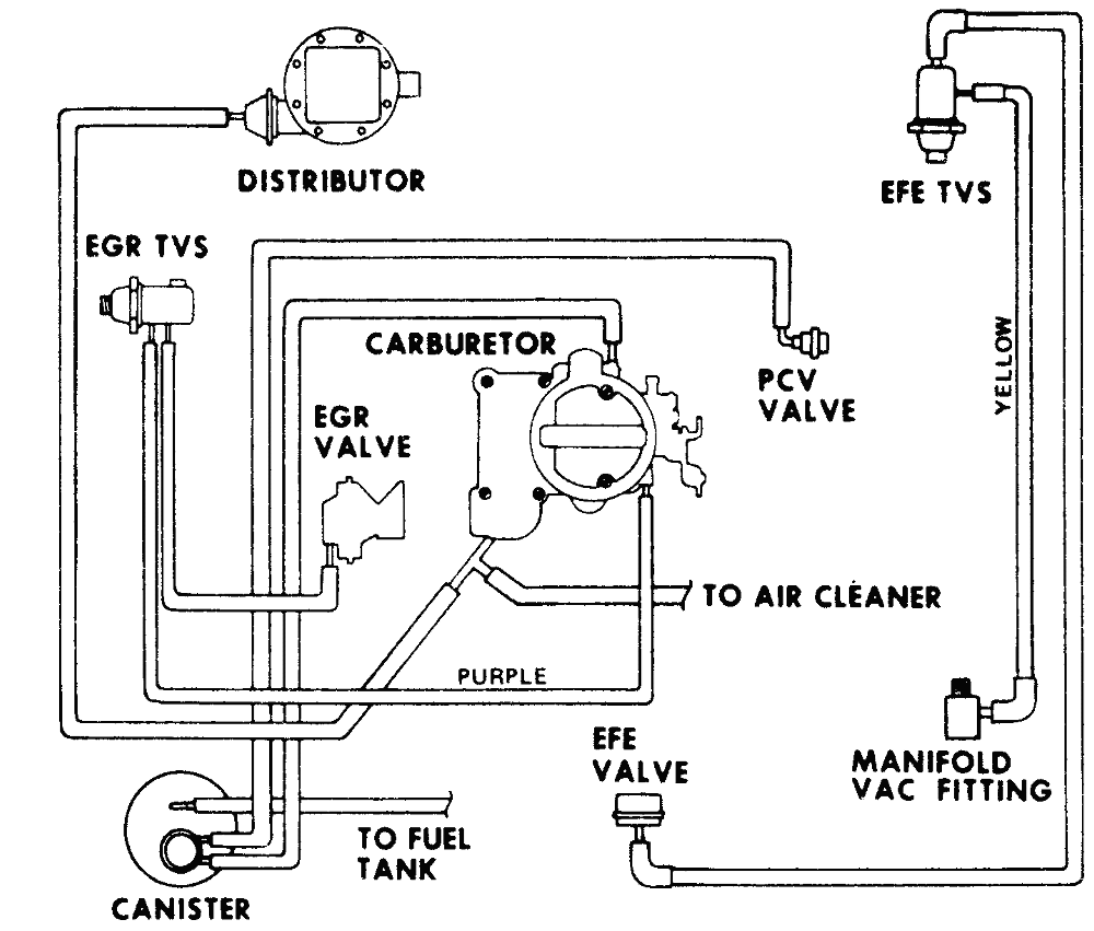 Fuse Box Wiring Diagram 76 Corvette - Wiring Diagram