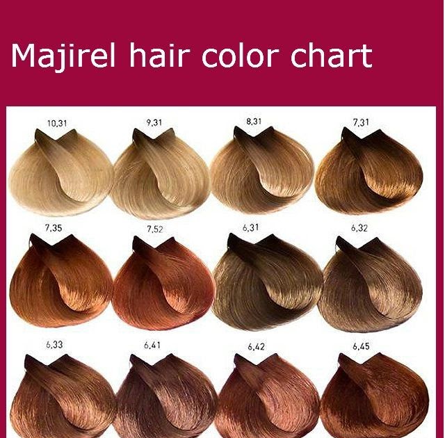 L Oreal Healthy Look Hair Color Chart - xazodesigns