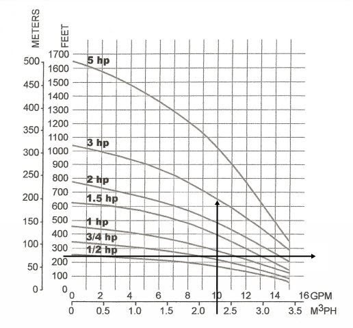 Water Heater Alarm What Size Water Pump Do I Need