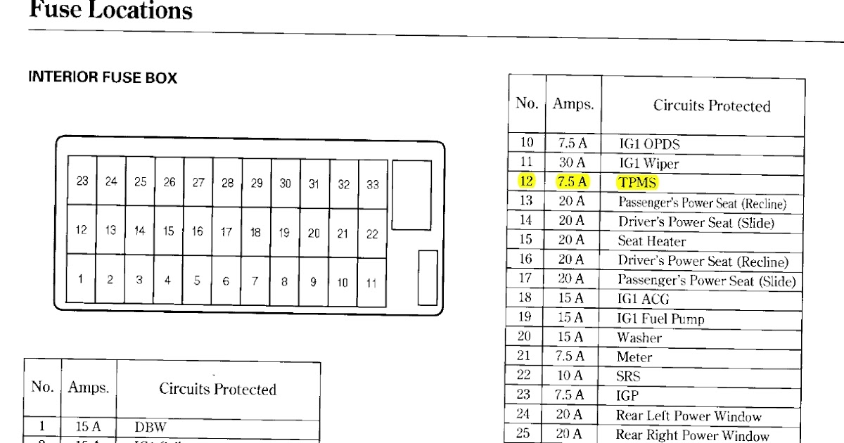 Fuse Box Acura Tl 2004 - Wiring Diagram