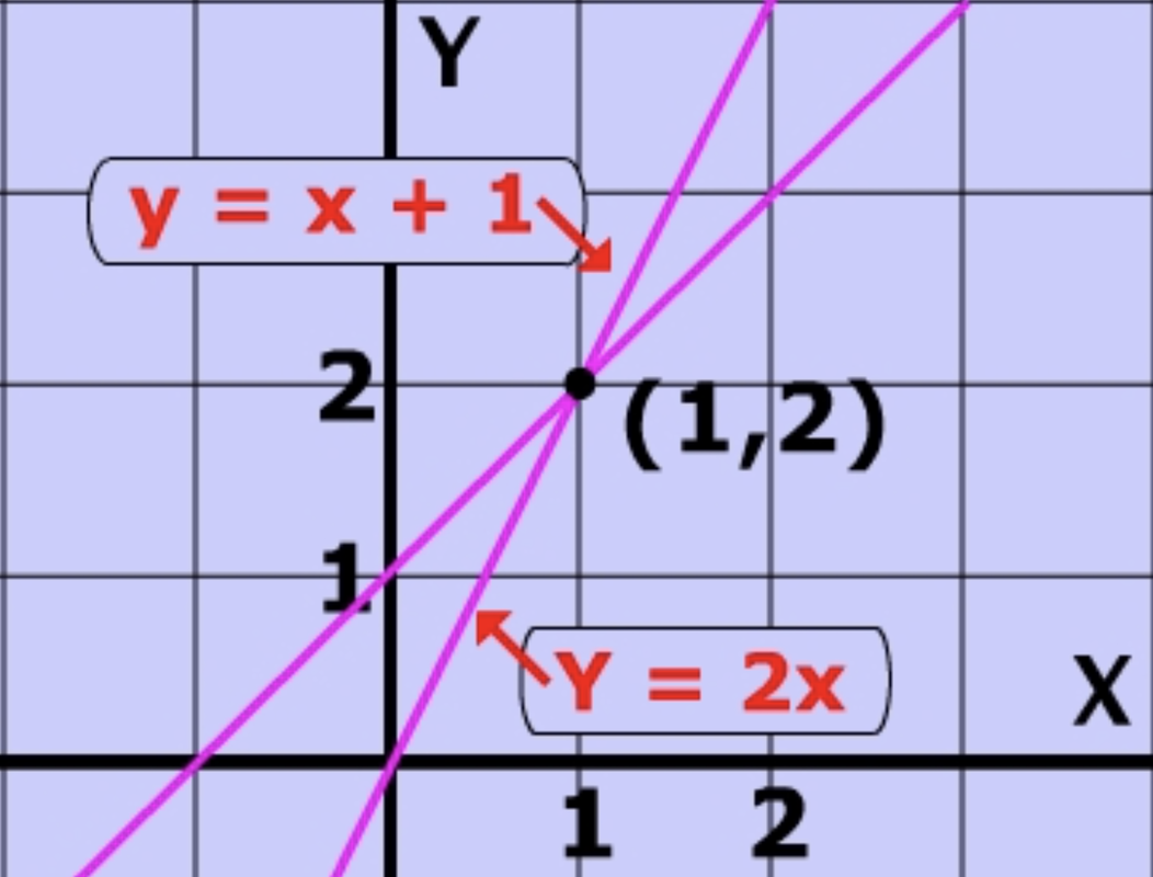 2021 System Of Inequalities Worksheet Pdf - Solve Each System Of