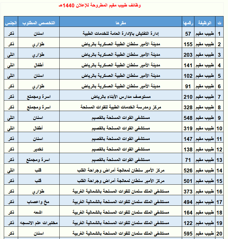 بالقصيم المستشفى العسكري افضل مستشفى