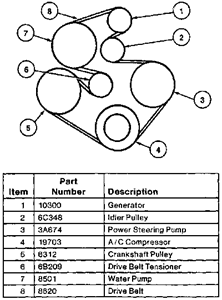 32 2002 Ford Taurus Serpentine Belt Diagram - Wire Diagram Source