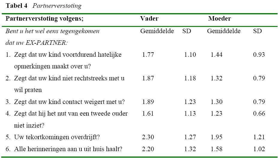 2008ouderverstotinginnederland_tabel4