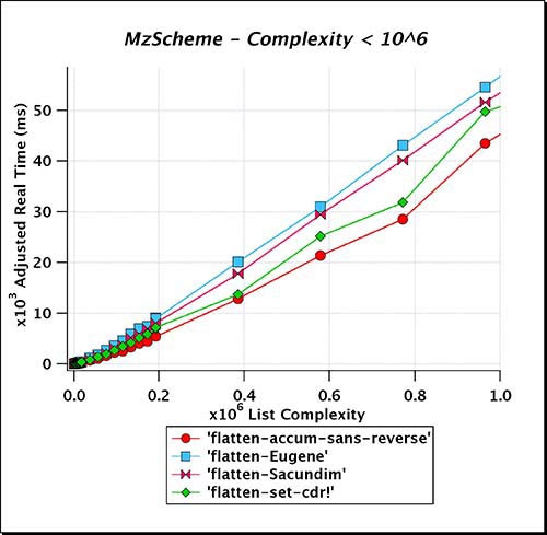 MzScheme_Complexity_LT_e06