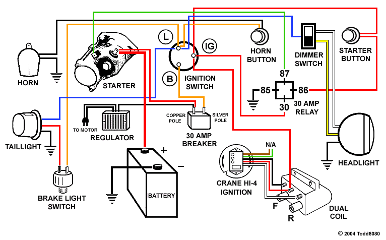 Simple Ironhead Wiring Diagram - Complete Wiring Schemas