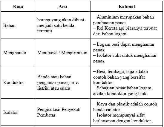 Jawaban Halaman 139 Bahasa Indonesia Kelas 12 - Kumpulan Kunci Jawaban Buku