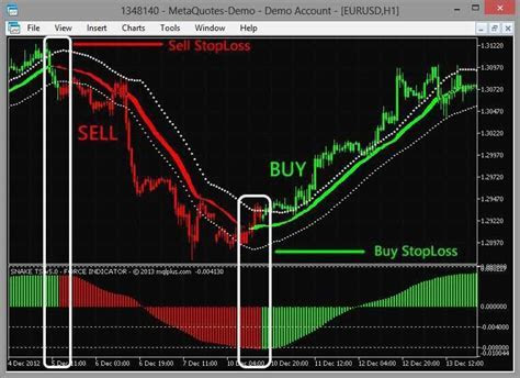 Forex mt4 systems