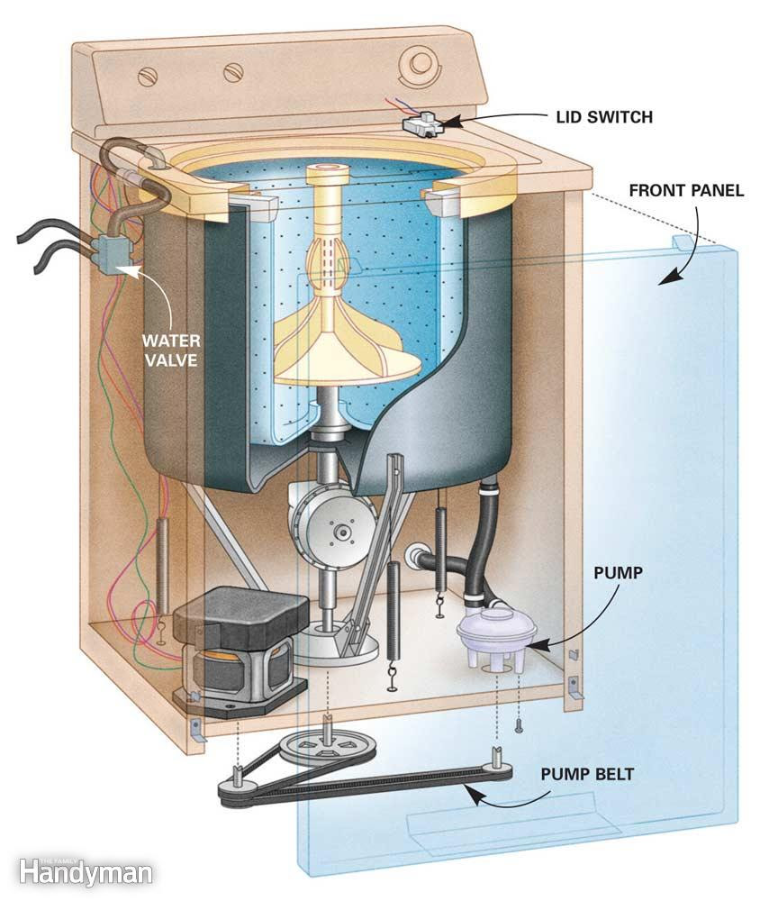 Admiral Washer Parts Diagram - Free Wiring Diagram