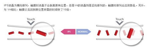 iPhone4居功至偉IPS屏幕發展歷史淺談 