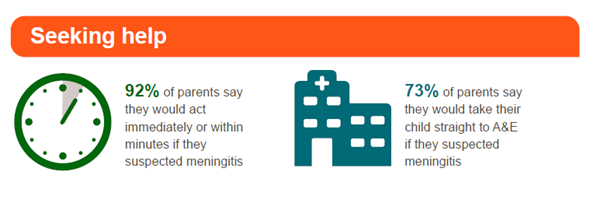 When should you seek help for meningitis?