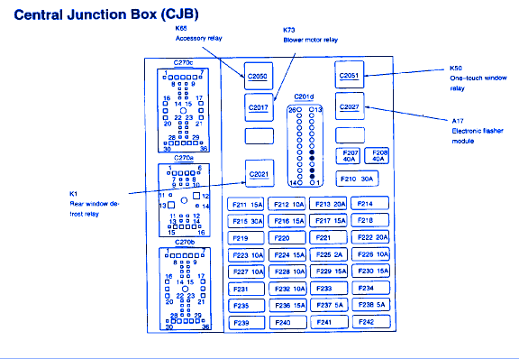 2000 Grand Marquis Fuse Box Diagram - 2000 Mercury Grand Marquis Fuse