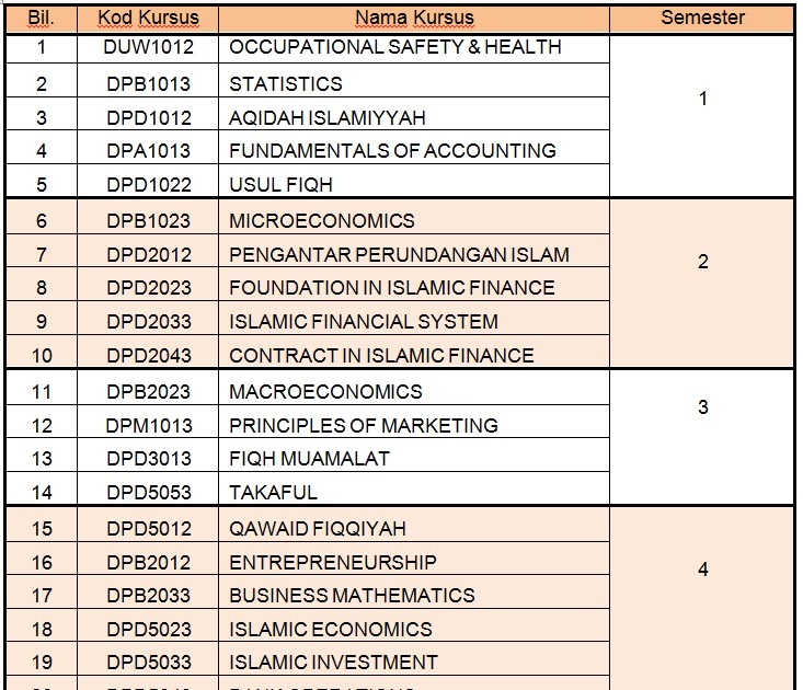 Diploma Pengajian Perniagaan Politeknik fredahu