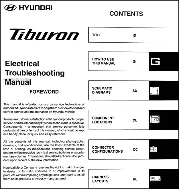 2003 Hyundai Santa Fe Car Stereo Wiring Diagram from lh5.googleusercontent.com