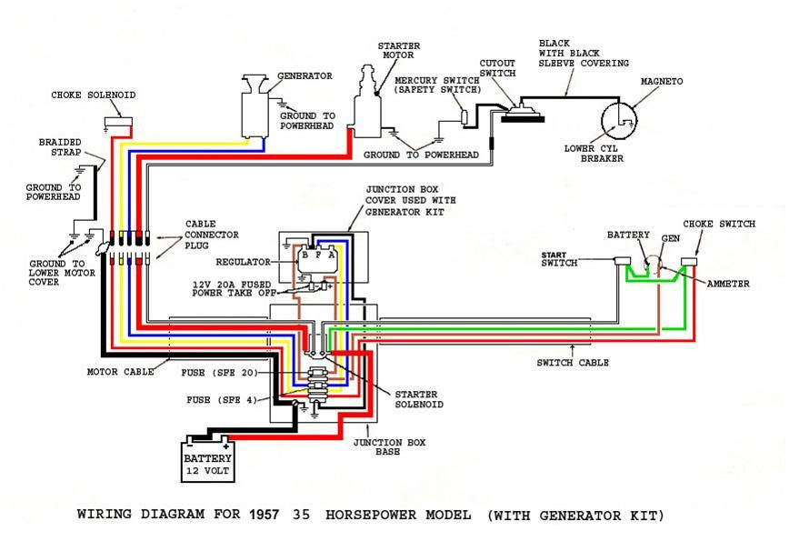 96 Evinrude Wiring Diagram - Fuse & Wiring Diagram
