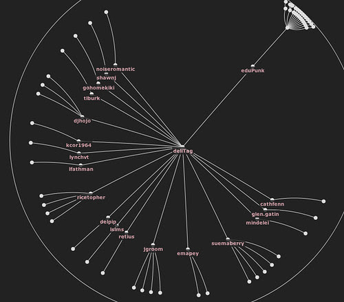 edupunk hyperbolic tree visualisation