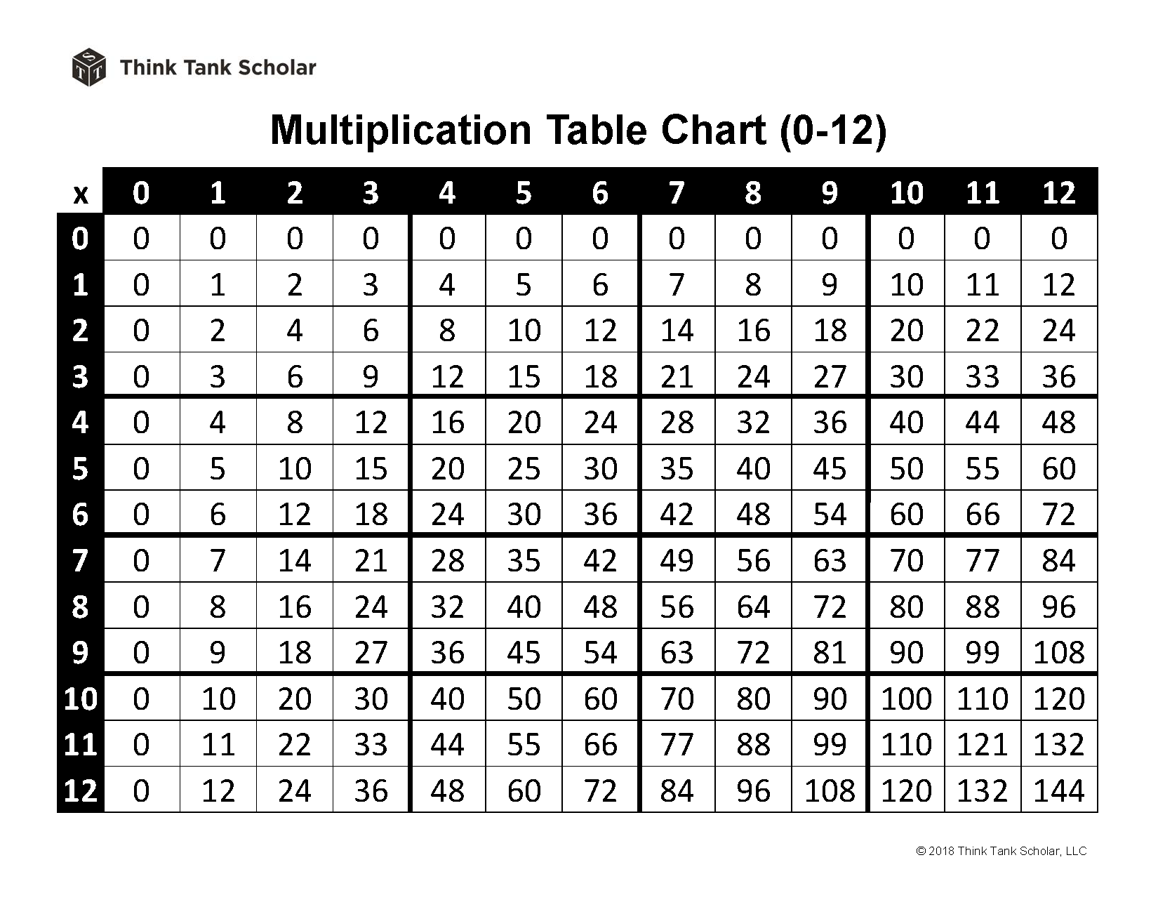 Multiplication Table Chart X1 Times Table Chart Templates At