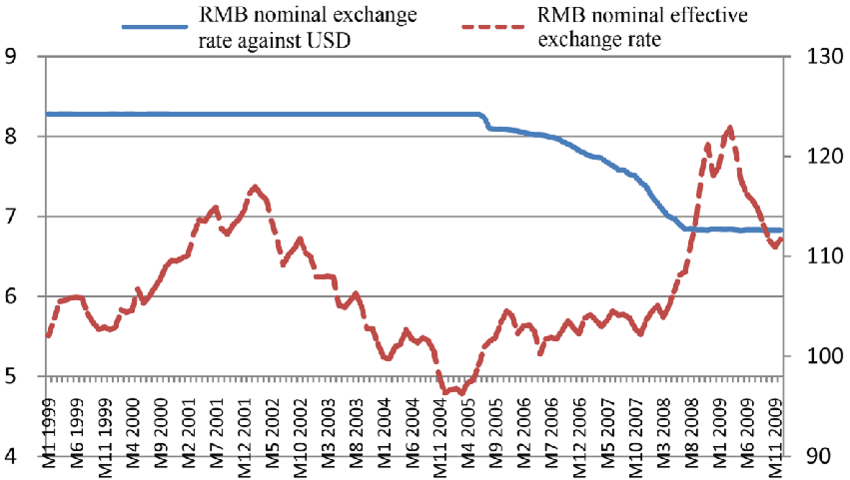 Rmb to rub. 10 RMB to USD. Boc Exchange rate. Apple Exchange rates. China currency vs Dollar.