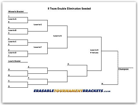 8 team single elimination bracket excel slidesharedocs