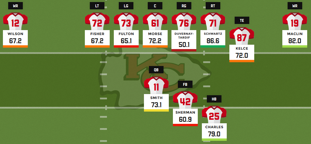 simplefootage: Kansas City Chiefs Depth Chart 07