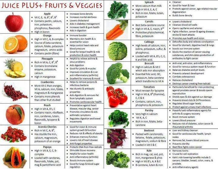 Fruits And Vegetables That Should Not Be Eaten Together - Angel Vegetable