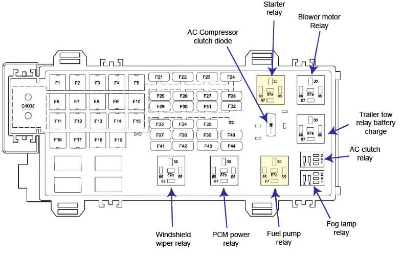 2004 Explorer Fuse Diagram