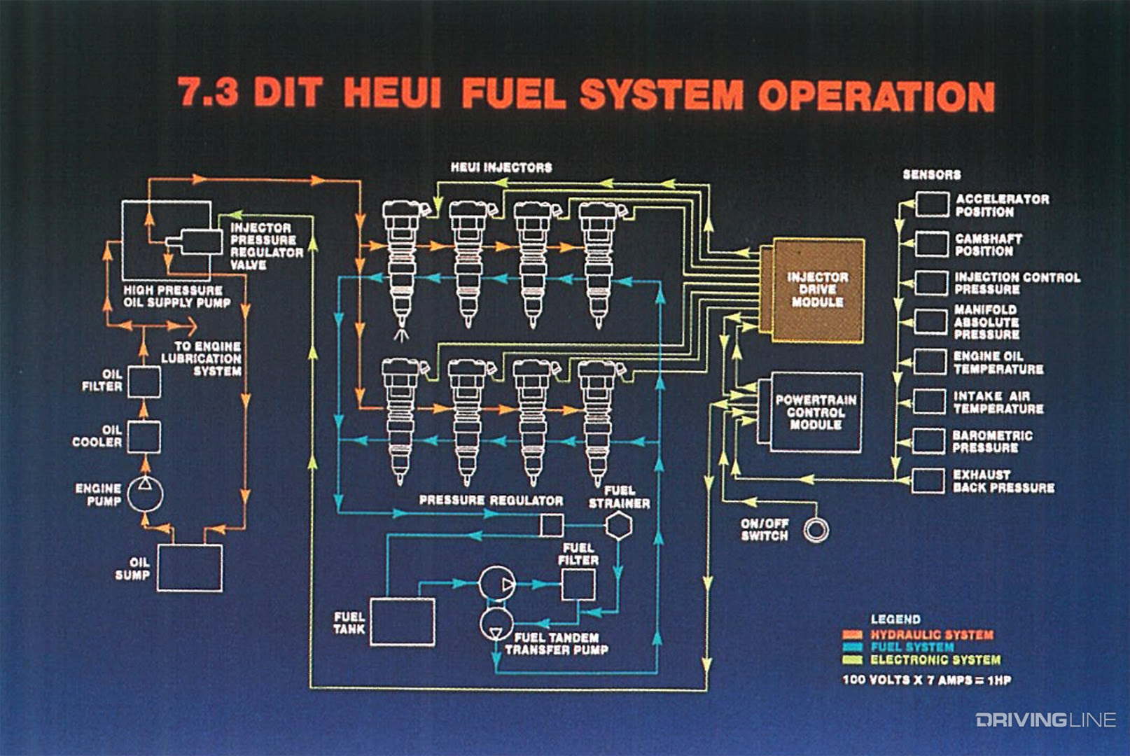 97 Ford F 350 7 3 Diesel Engine Diagram