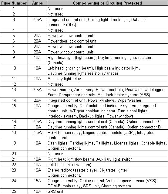 97 Integra Fuse Box Diagram - Fuse & Wiring Diagram