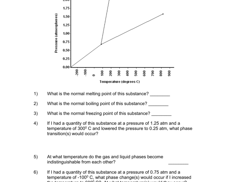 Phase Diagram Worksheet Answer Key : 12 4 Phase Diagrams Chemistry