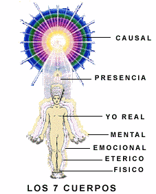 cuerpo astral