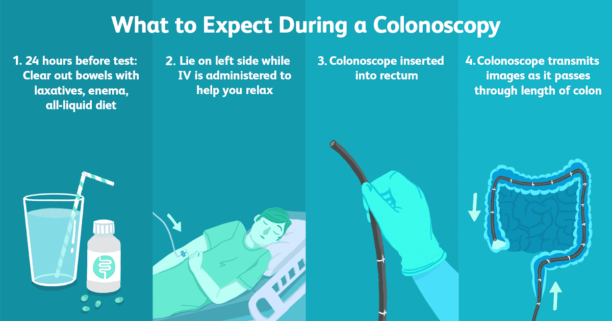 What To Do If You Can T Drink Colonoscopy Prep