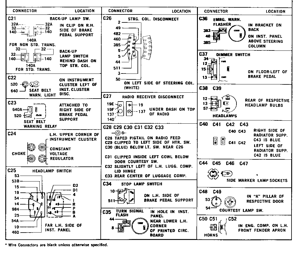 Ford Maverick Ac Wiring Diagram - Wiring Diagram