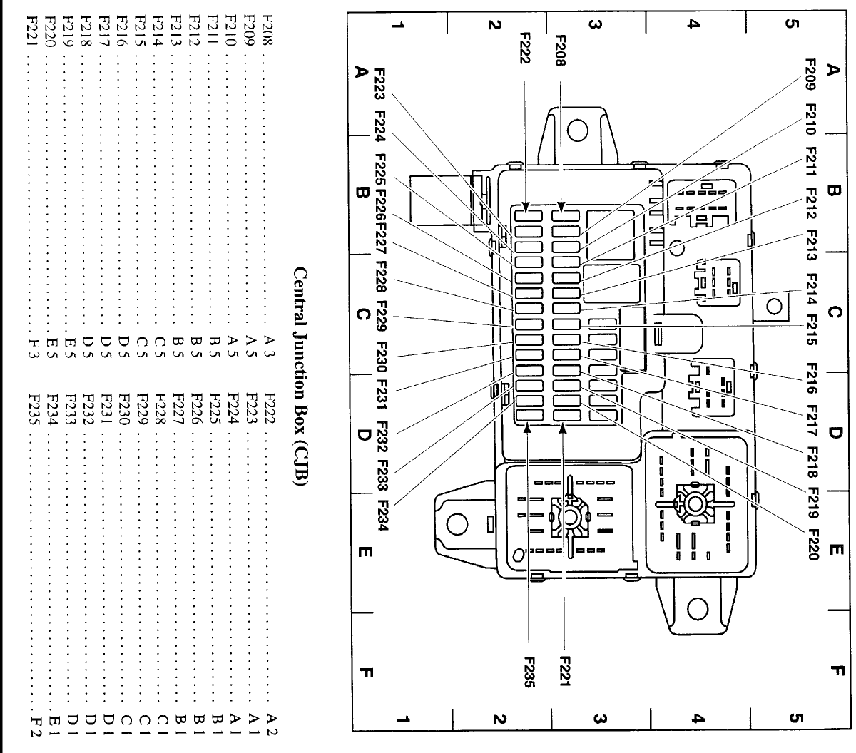 Fuse Box Diagram For 2004 Lincoln Town Car