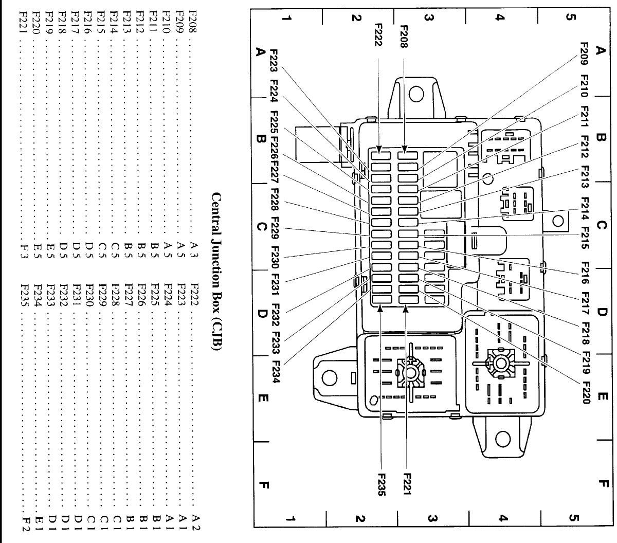 [DIAGRAM] Fuse Box Diagram 2004 Lincoln Town Car Ultimate MYDIAGRAM
