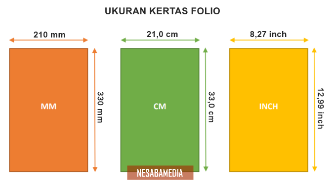 Ukuran Saiz A4 Dalam Cm - V Soalan